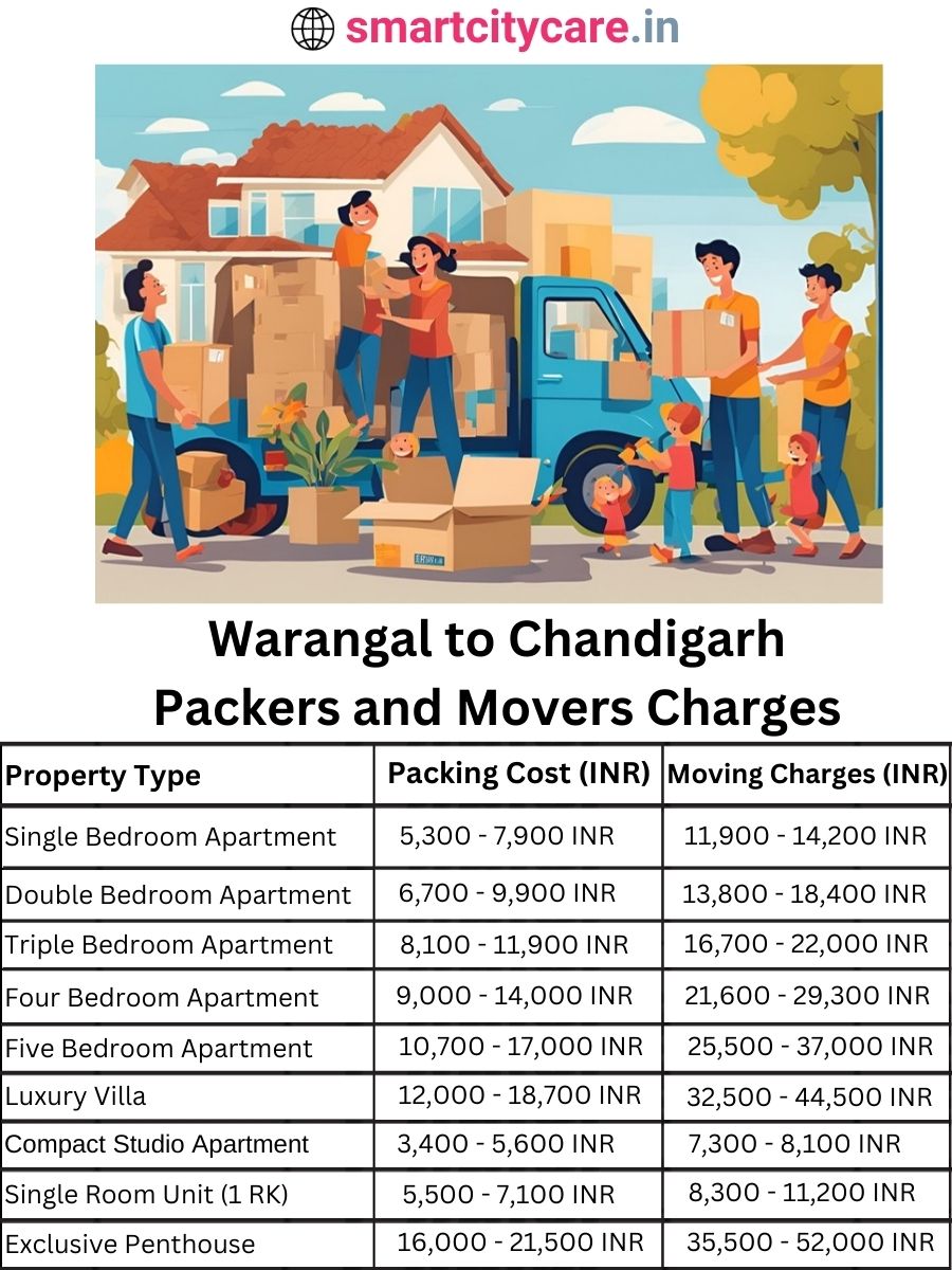 Packers and Movers charges from Warangal to Chandigarh